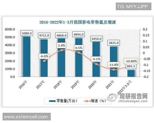 足球星球卡代卖市场价格分析及其投资前景探讨